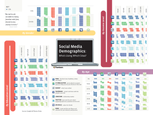 social-media-demographics9[1]