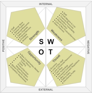 SWOT_Analysis[1]